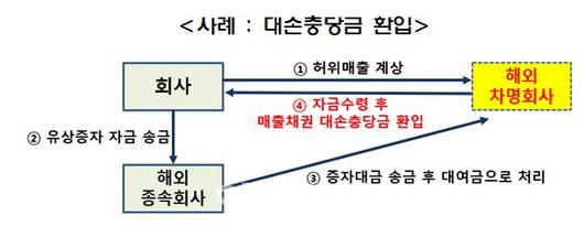 메트로신문사