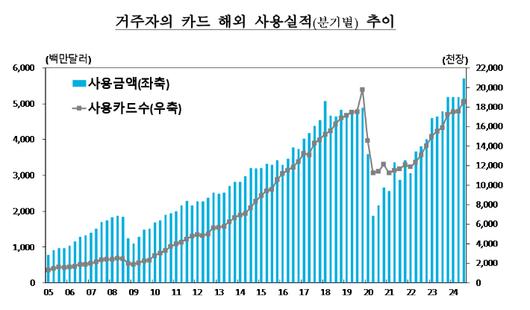 메트로신문사