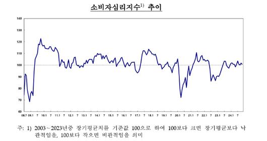 메트로신문사