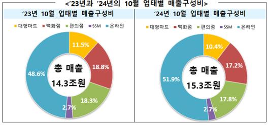 메트로신문사