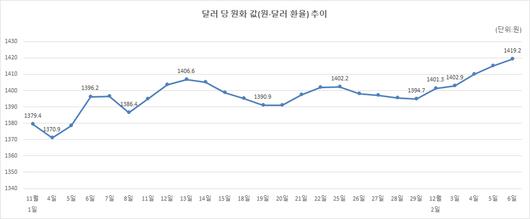 메트로신문사