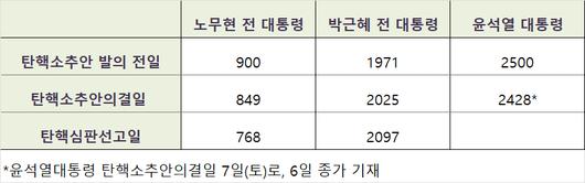 메트로신문사