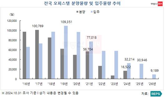 메트로신문사