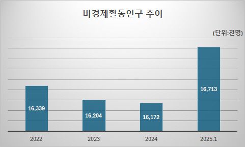 메트로신문사