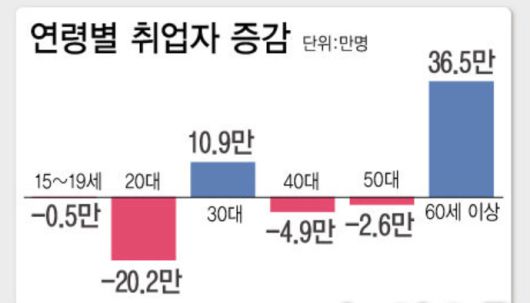 메트로신문사