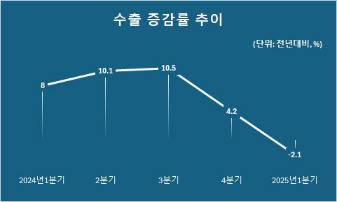 메트로신문사