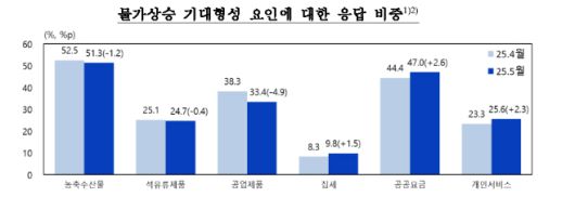 메트로신문사