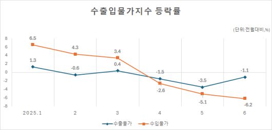 메트로신문사