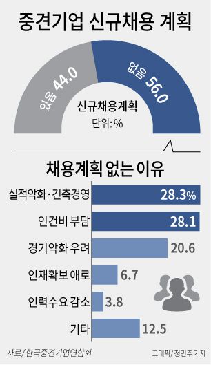 메트로신문사