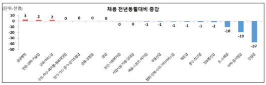 메트로신문사