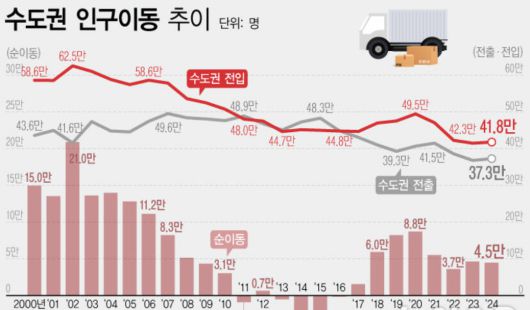 메트로신문사