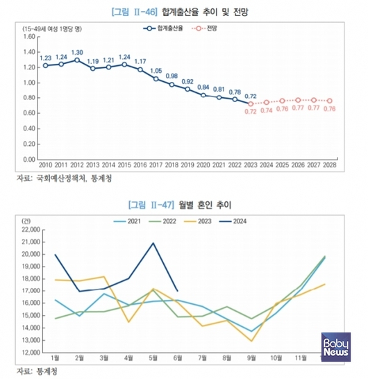 베이비뉴스