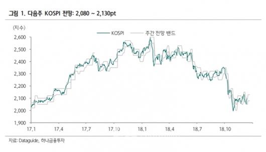 이코노믹리뷰