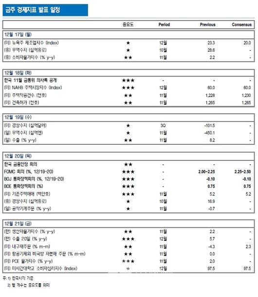 이코노믹리뷰