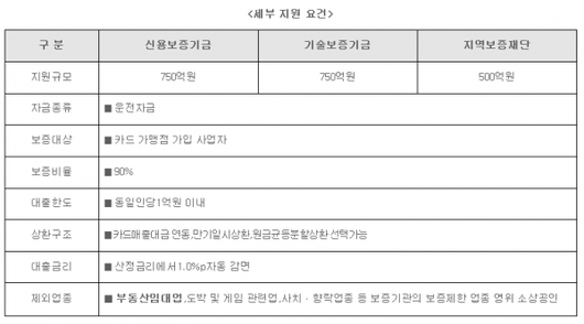 이코노믹리뷰