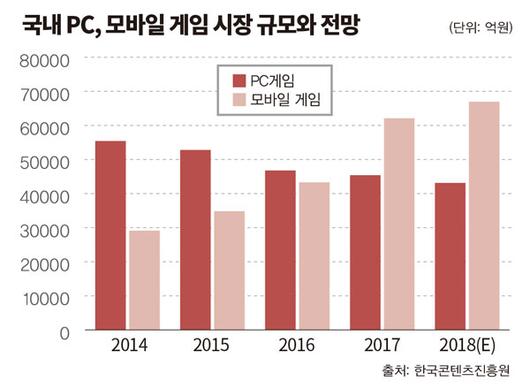 이코노믹리뷰