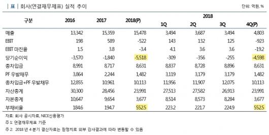 이코노믹리뷰