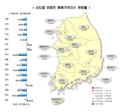 이코노믹리뷰