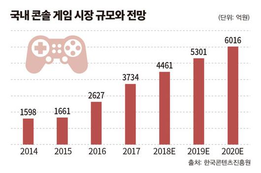 이코노믹리뷰