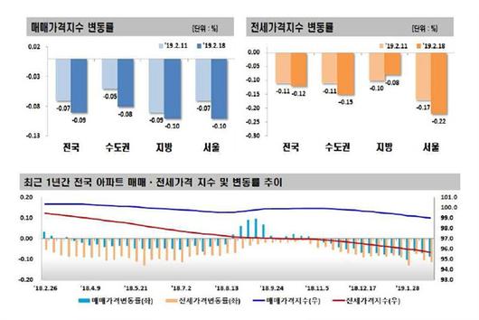 이코노믹리뷰