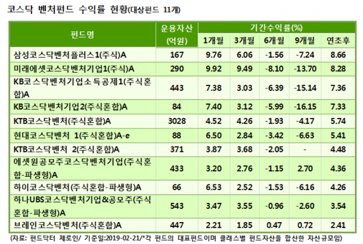 이코노믹리뷰