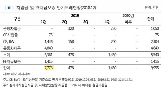 이코노믹리뷰