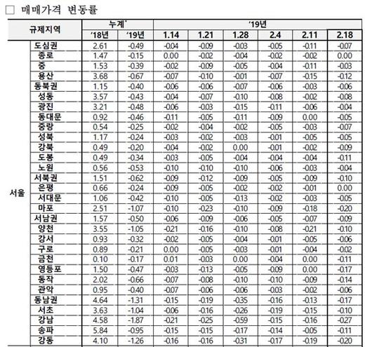 이코노믹리뷰