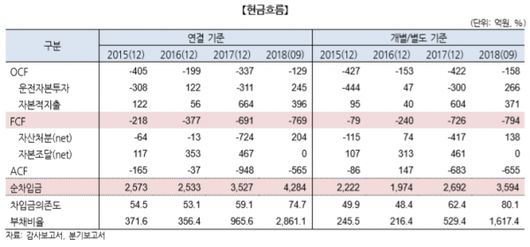 이코노믹리뷰