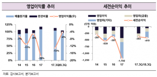 이코노믹리뷰