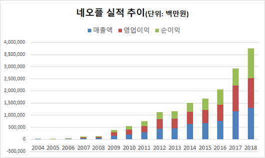 이코노믹리뷰