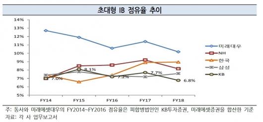 이코노믹리뷰