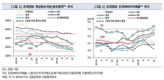 이코노믹리뷰