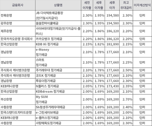 이코노믹리뷰