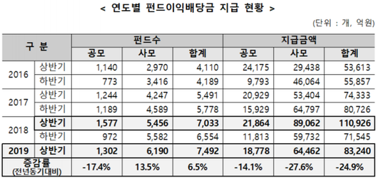 이코노믹리뷰