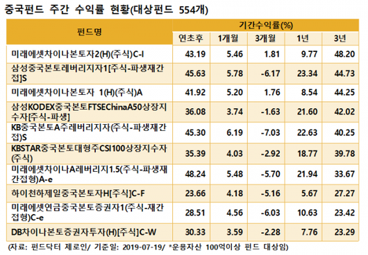 이코노믹리뷰