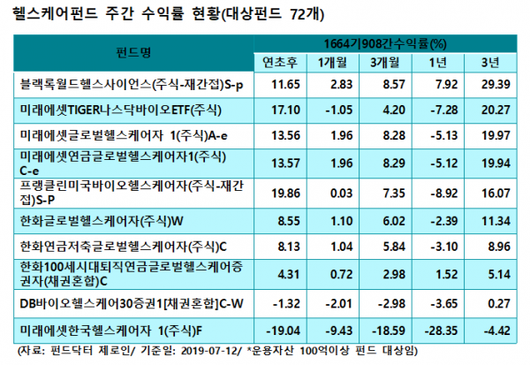 이코노믹리뷰