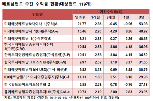 이코노믹리뷰