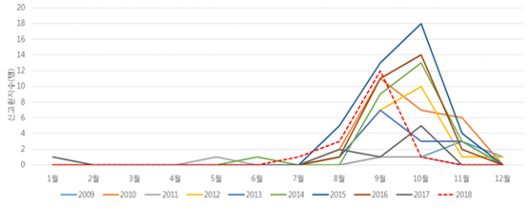 이코노믹리뷰