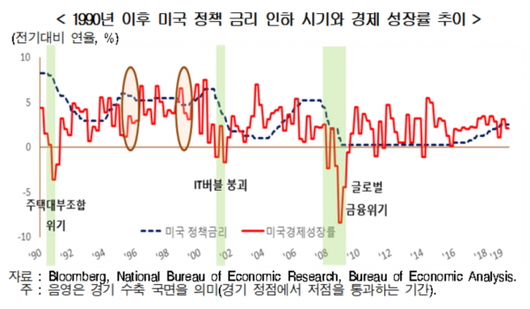 이코노믹리뷰