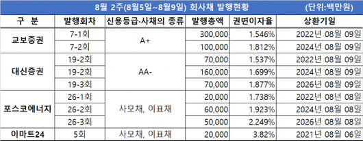 이코노믹리뷰