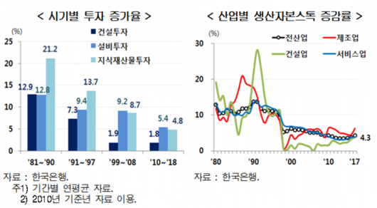 이코노믹리뷰