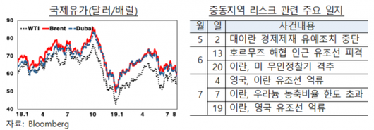 이코노믹리뷰