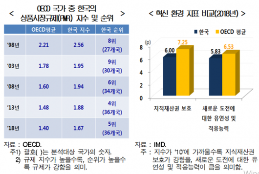 이코노믹리뷰