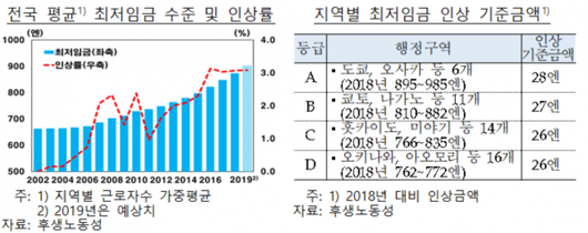 이코노믹리뷰