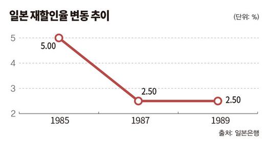 이코노믹리뷰