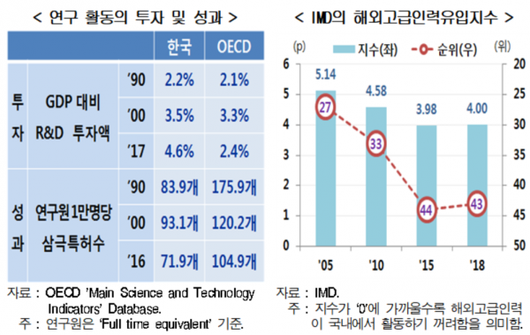 이코노믹리뷰