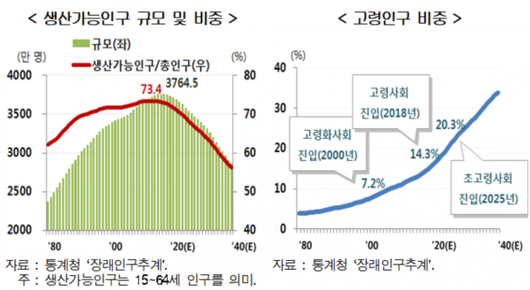 이코노믹리뷰