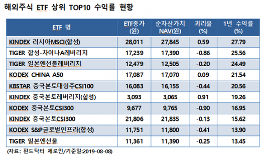 이코노믹리뷰