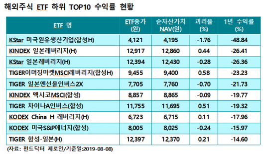 이코노믹리뷰