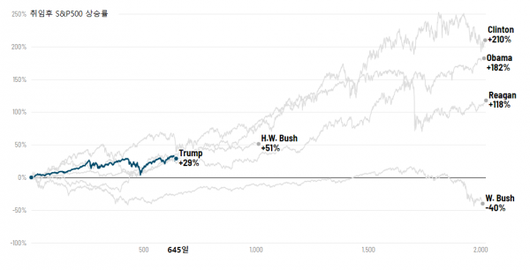 이코노믹리뷰